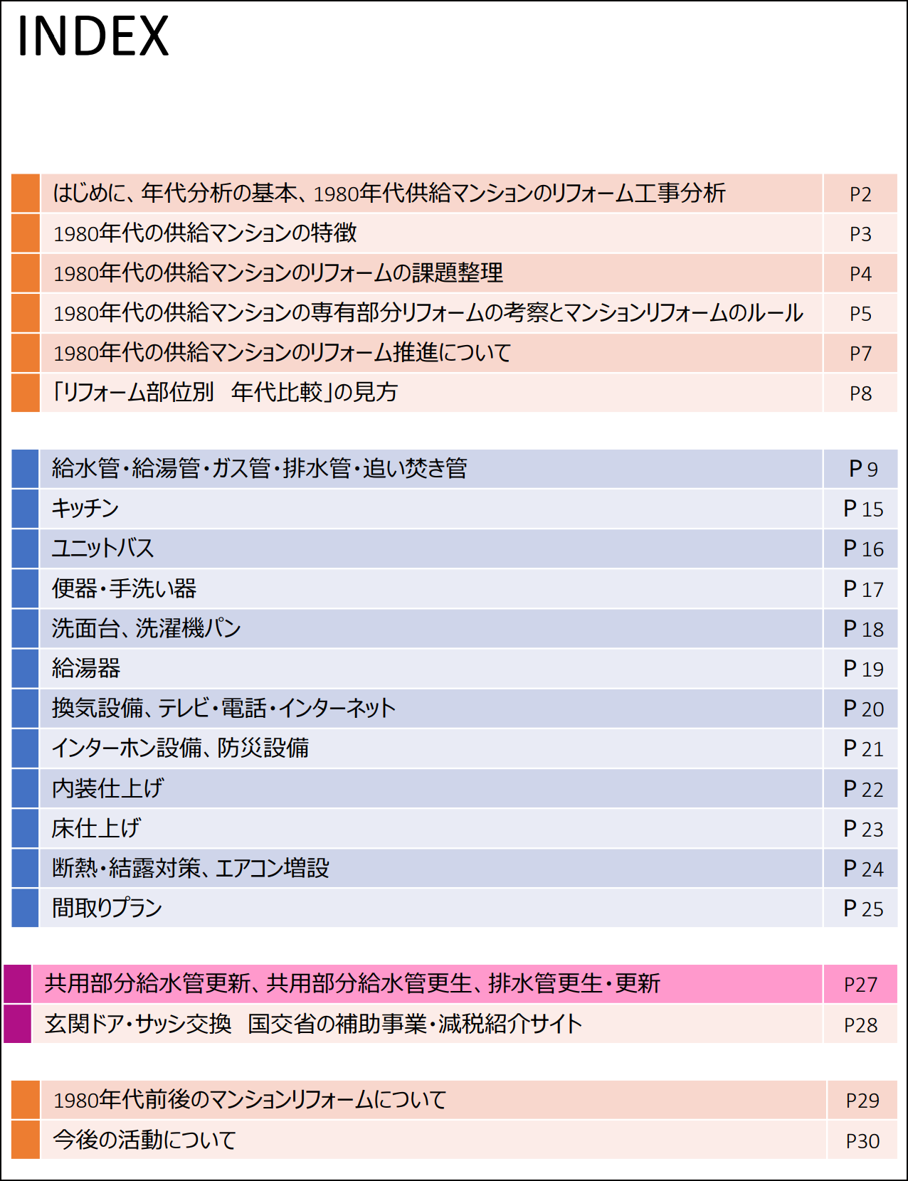 マンションリフォームガイド～1980年代編～INDEX