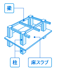 ラーメン構造